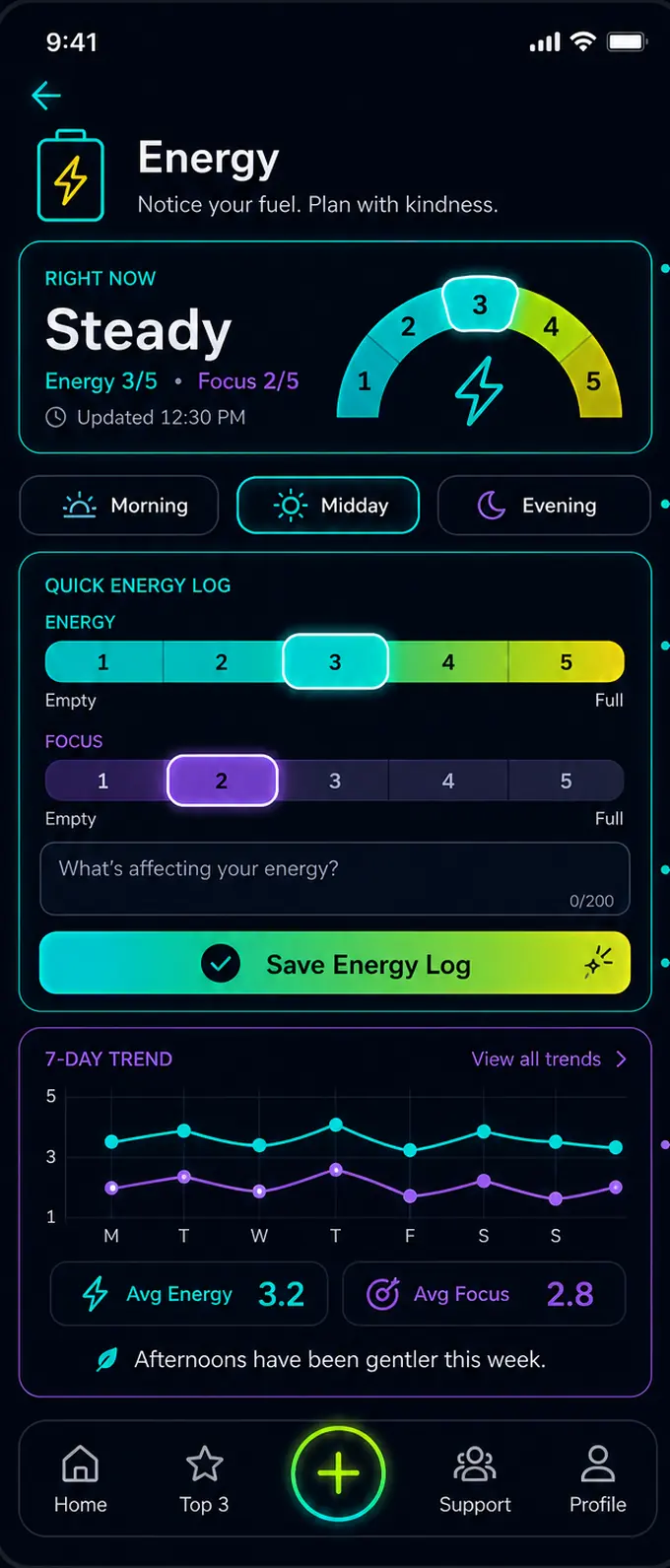 Energy screen: a current-energy dial reading Steady, morning/midday/evening tabs, 1-to-5 sliders for energy and focus, a notes field, and a seven-day trend chart.